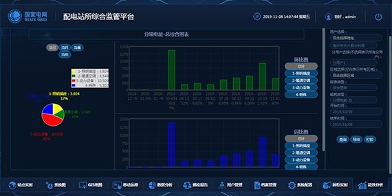 能耗計(jì)量分析平臺(tái)軟件